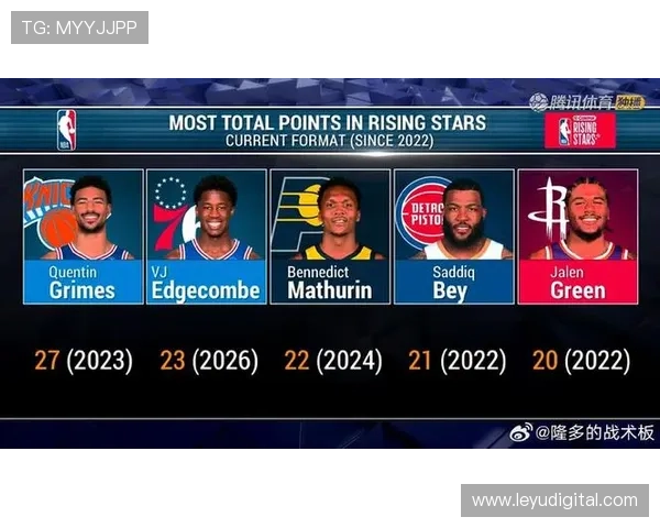 从探花到MVP：埃奇库姆全明星新秀赛闪耀，76人后场双核前景展望